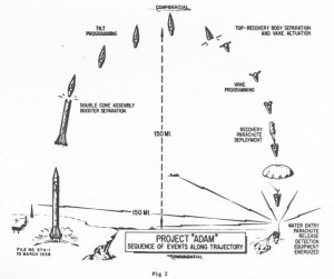 The proposed Project Adam flight plan (US Army)