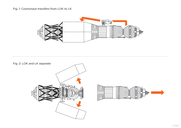 Cosmonaut transfer from LOK to LK in Lunar Orbit [IMG: ©Chris Petty]