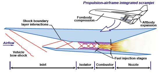 ScramjetDiagram