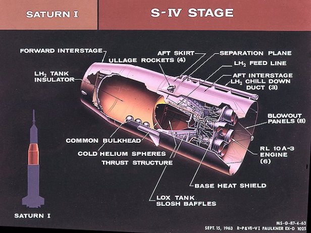 s-iv_rocket_stage